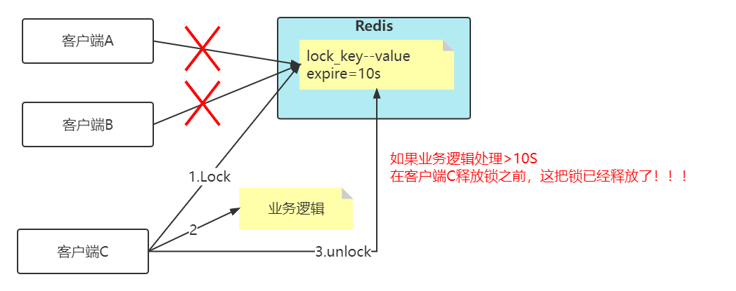 redis分布式锁代码实现_redis分布式锁底层实现_https://bianchenghao6.com/blog_后端_第5张