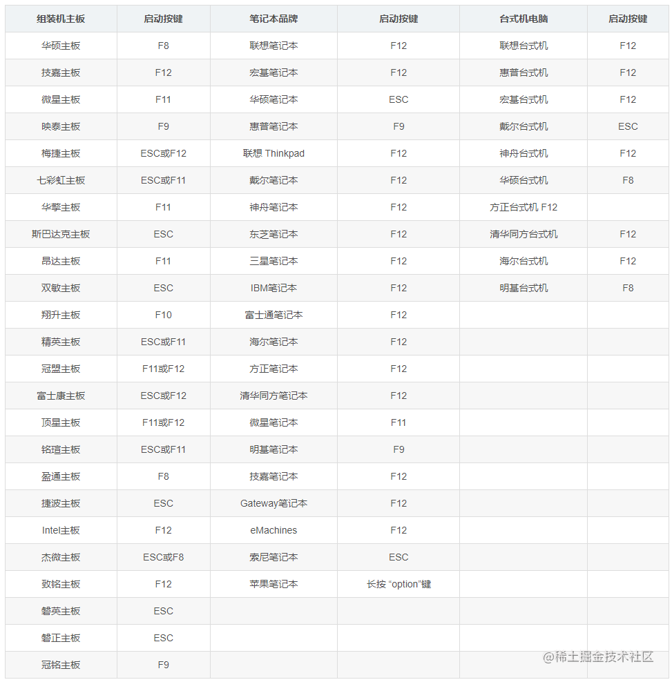 win10系统安装教程u盘_u盘安装win7系统教程图解_https://bianchenghao6.com/blog_后端_第27张