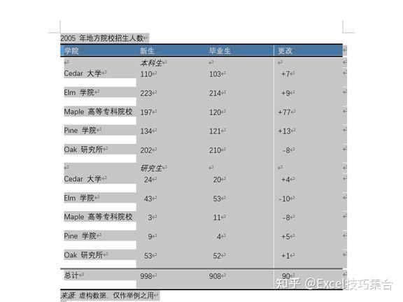 word文档怎么转换成excel表格_word表格完美粘贴到excel_https://bianchenghao6.com/blog_后端_第9张