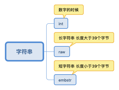 redis的五种数据类型底层数据结构_redis数据结构底层实现_https://bianchenghao6.com/blog_后端_第2张