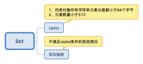 redis的五种数据类型底层数据结构_redis数据结构底层实现_https://bianchenghao6.com/blog_后端_第3张