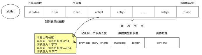 redis的五种数据类型底层数据结构_redis数据结构底层实现_https://bianchenghao6.com/blog_后端_第5张