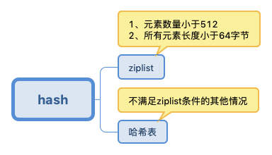 redis的五种数据类型底层数据结构_redis数据结构底层实现_https://bianchenghao6.com/blog_后端_第7张