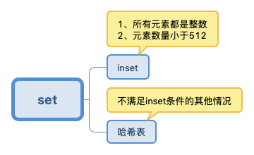 redis的五种数据类型底层数据结构_redis数据结构底层实现_https://bianchenghao6.com/blog_后端_第9张