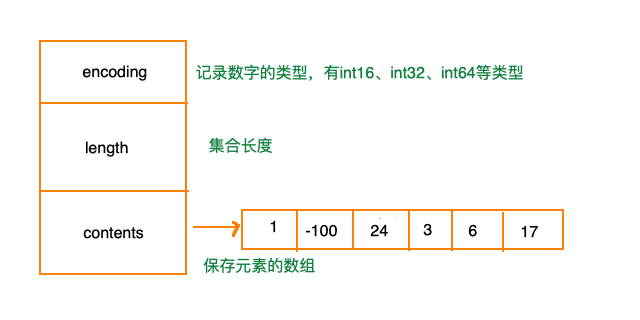 redis的五种数据类型底层数据结构_redis数据结构底层实现_https://bianchenghao6.com/blog_后端_第10张