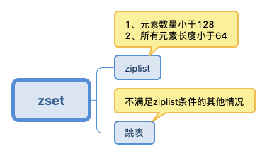 redis的五种数据类型底层数据结构_redis数据结构底层实现_https://bianchenghao6.com/blog_后端_第11张