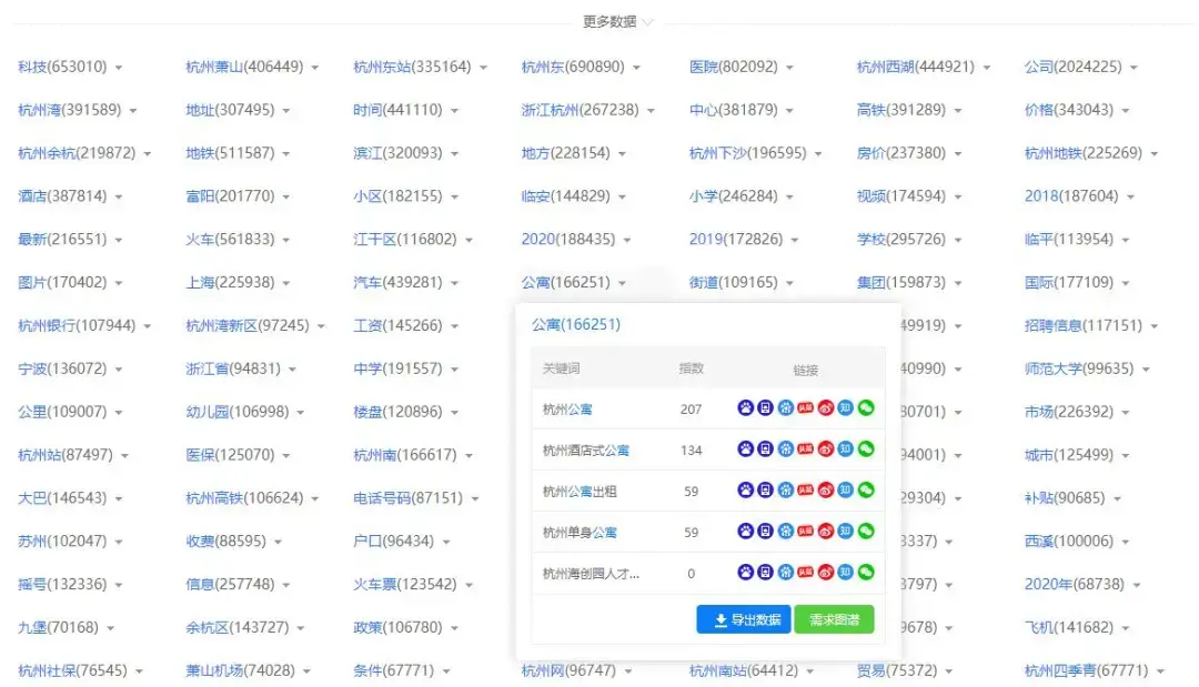 word文档怎么做目录链接_已经写好的word怎么加目录_https://bianchenghao6.com/blog_后端_第31张