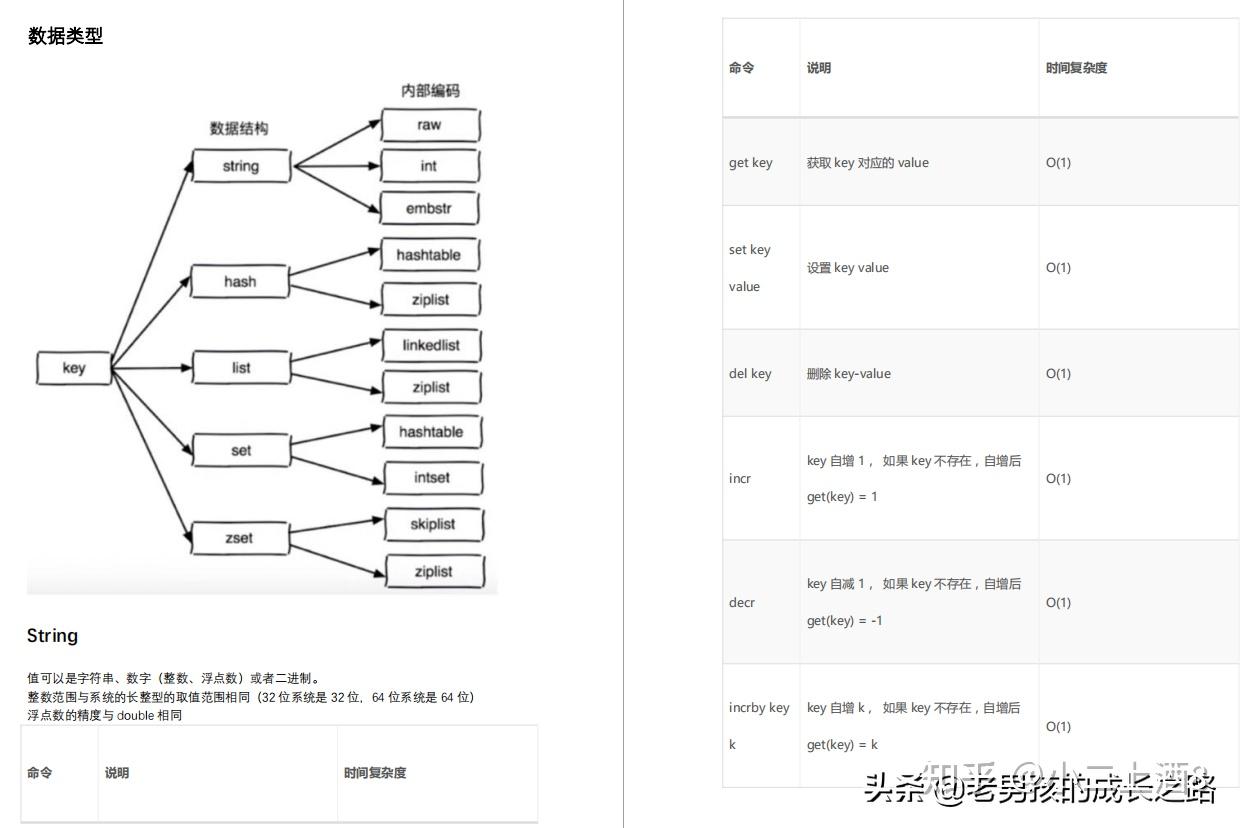 redis到底是什么_网上说的redis是什么意思啊_https://bianchenghao6.com/blog_后端_第3张