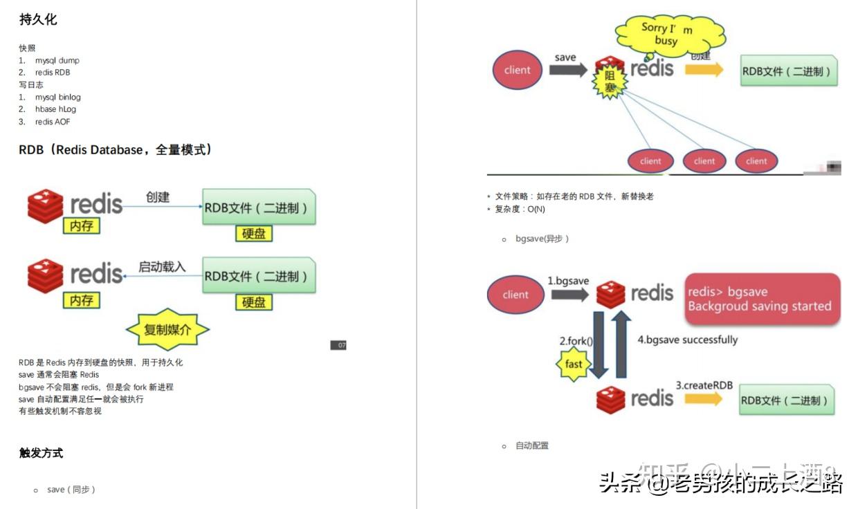 redis到底是什么_网上说的redis是什么意思啊_https://bianchenghao6.com/blog_后端_第9张