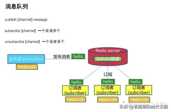 redis到底是什么_网上说的redis是什么意思啊_https://bianchenghao6.com/blog_后端_第11张