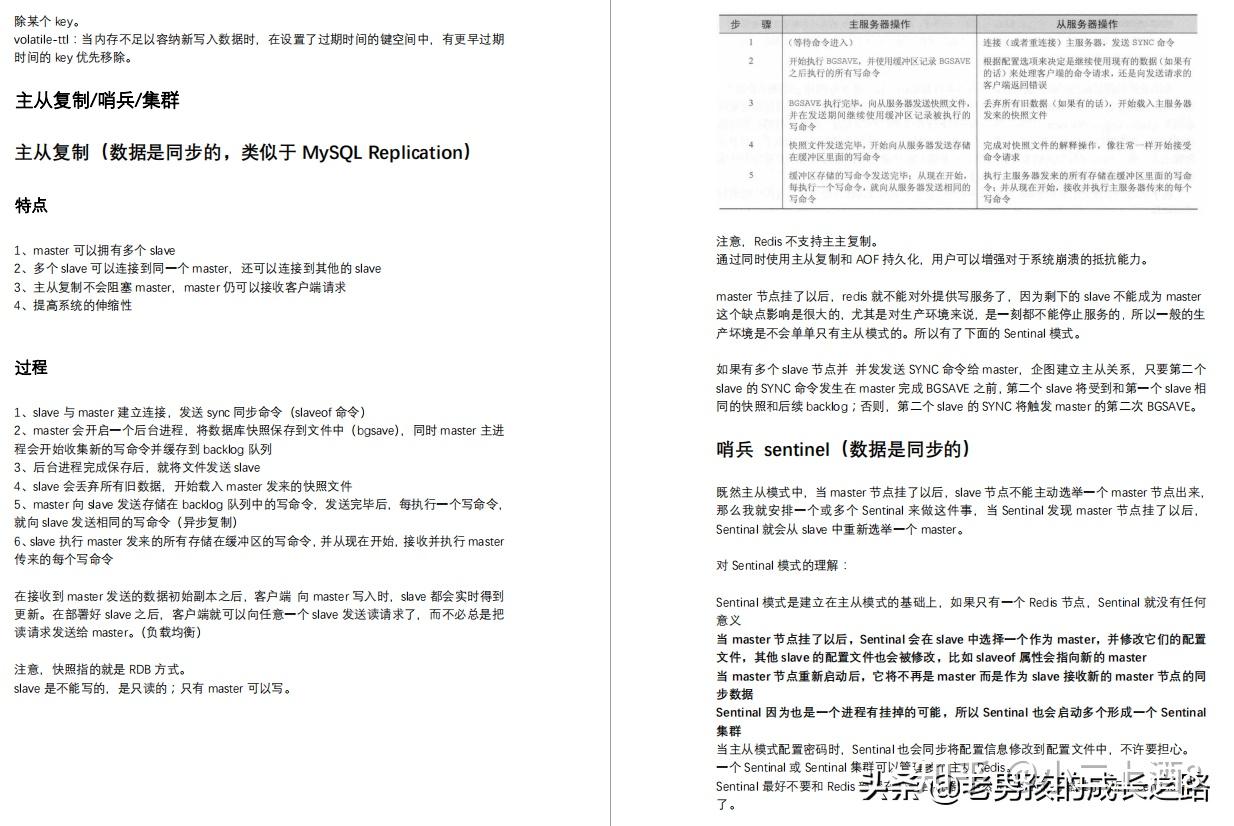 redis到底是什么_网上说的redis是什么意思啊_https://bianchenghao6.com/blog_后端_第17张