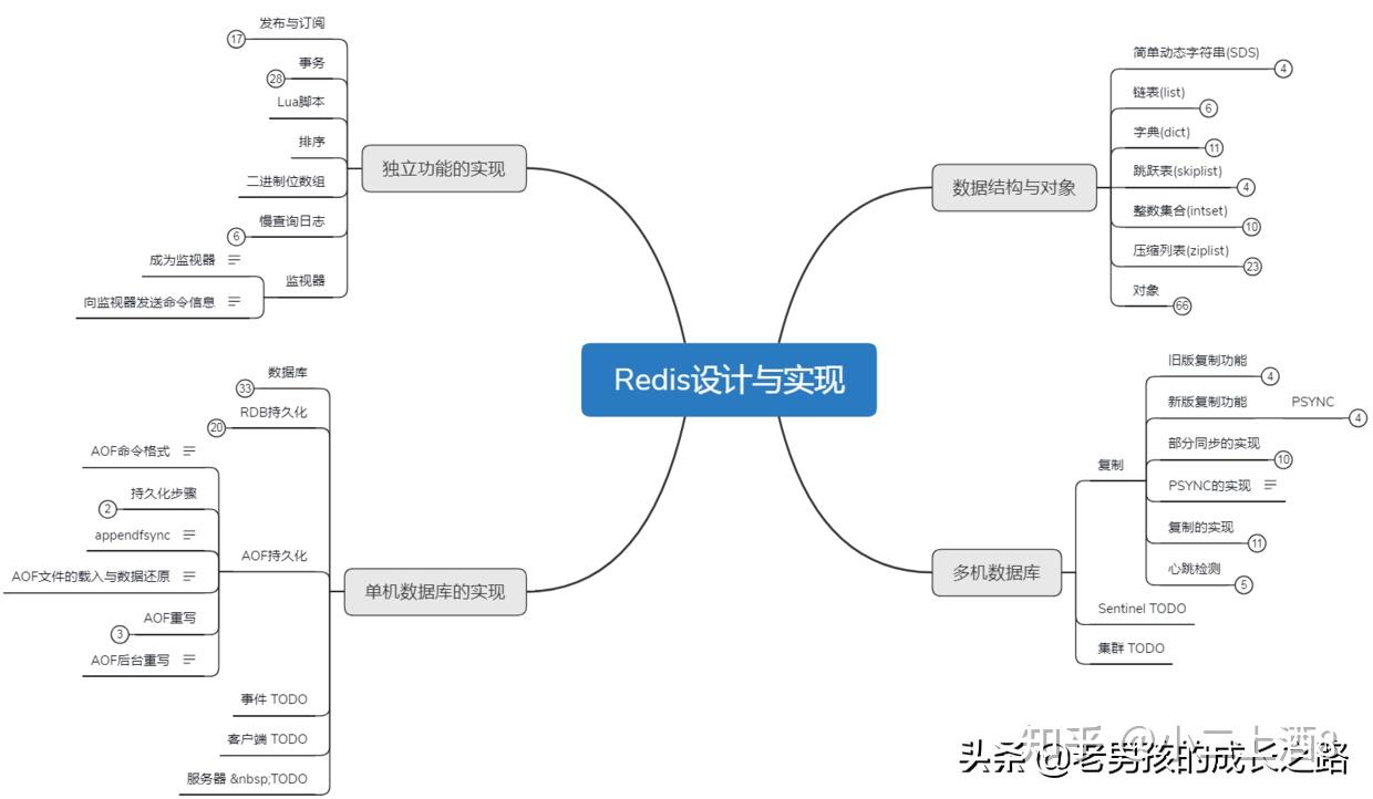 redis到底是什么_网上说的redis是什么意思啊_https://bianchenghao6.com/blog_后端_第23张