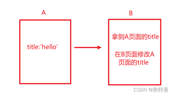 uniapp开发小程序案例_uniapp开发的app有哪些_https://bianchenghao6.com/blog_后端_第6张