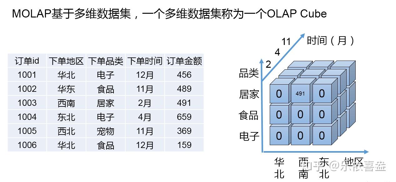 nginx启动命令和停止命令是什么_启动yarn的命令是什么_https://bianchenghao6.com/blog_后端_第9张