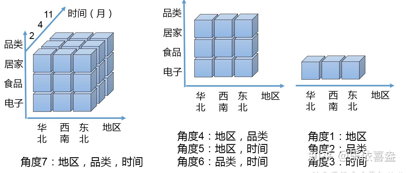 nginx启动命令和停止命令是什么_启动yarn的命令是什么_https://bianchenghao6.com/blog_后端_第11张