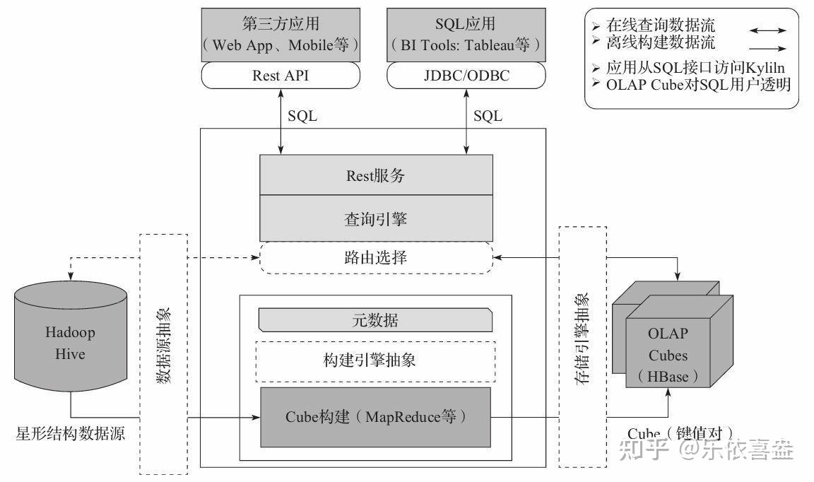 nginx启动命令和停止命令是什么_启动yarn的命令是什么_https://bianchenghao6.com/blog_后端_第25张