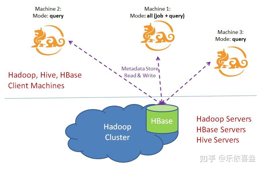 nginx启动命令和停止命令是什么_启动yarn的命令是什么_https://bianchenghao6.com/blog_后端_第27张