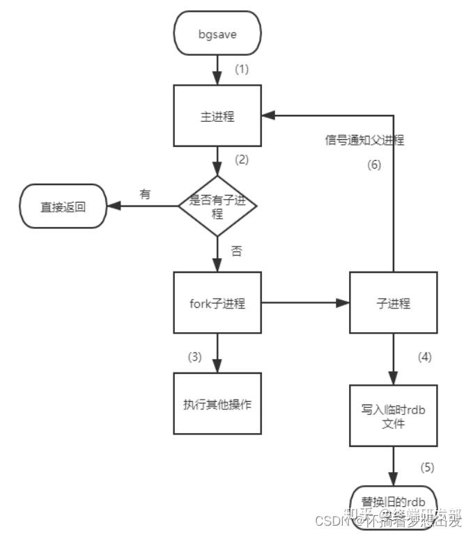 redis缓存雪崩和缓存击穿_Redis缓存雪崩及其解决方案_https://bianchenghao6.com/blog_后端_第5张