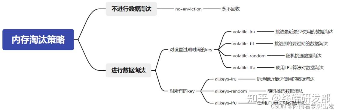 redis的缓存击穿和缓存穿透_redis防止缓存击穿_https://bianchenghao6.com/blog_后端_第9张