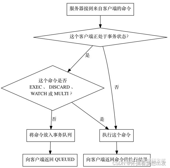 redis缓存雪崩和缓存击穿_Redis缓存雪崩及其解决方案_https://bianchenghao6.com/blog_后端_第11张