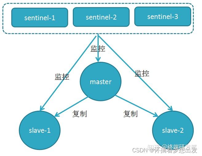 redis的缓存击穿和缓存穿透_redis防止缓存击穿_https://bianchenghao6.com/blog_后端_第35张