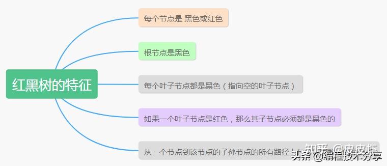 mybatis框架工作原理_mybatis底层原理分析_https://bianchenghao6.com/blog_后端_第3张