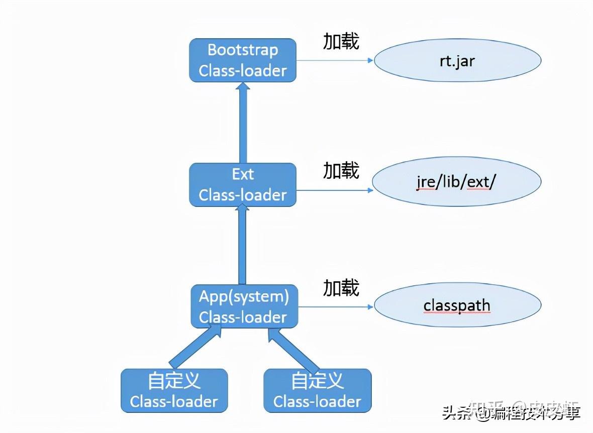 mybatis框架工作原理_mybatis底层原理分析_https://bianchenghao6.com/blog_后端_第11张