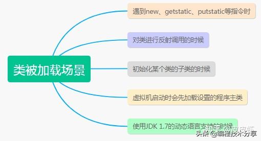 mybatis框架工作原理_mybatis底层原理分析_https://bianchenghao6.com/blog_后端_第13张