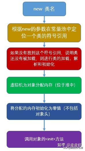 mybatis框架工作原理_mybatis底层原理分析_https://bianchenghao6.com/blog_后端_第17张