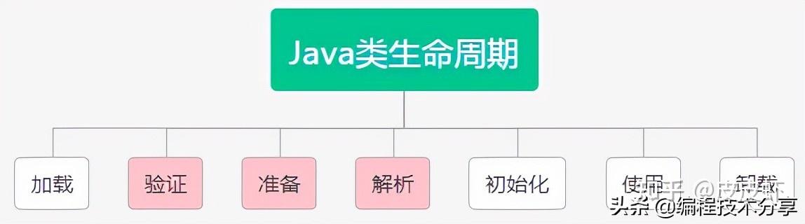 mybatis框架工作原理_mybatis底层原理分析_https://bianchenghao6.com/blog_后端_第19张