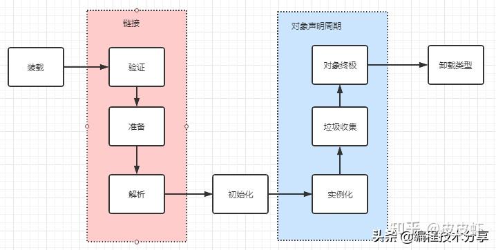 mybatis框架工作原理_mybatis底层原理分析_https://bianchenghao6.com/blog_后端_第21张