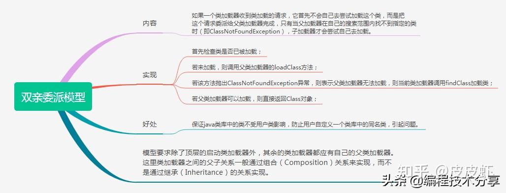 mybatis框架工作原理_mybatis底层原理分析_https://bianchenghao6.com/blog_后端_第23张