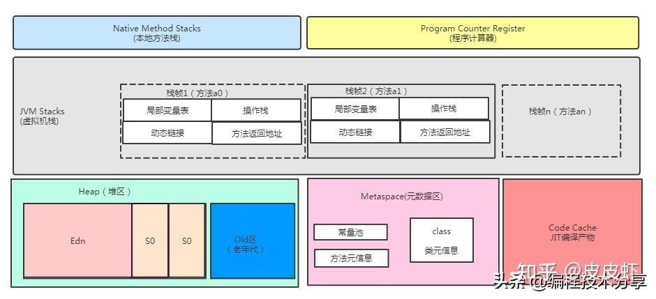 mybatis框架工作原理_mybatis底层原理分析_https://bianchenghao6.com/blog_后端_第31张