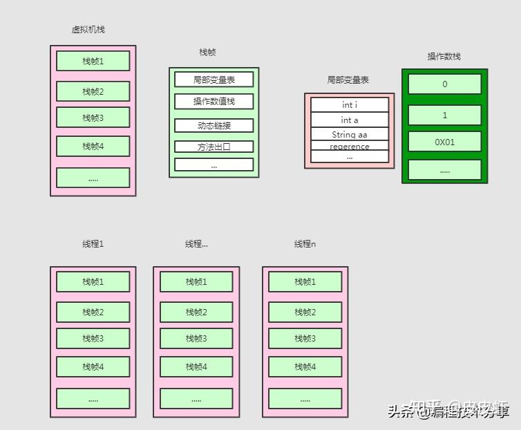 mybatis框架工作原理_mybatis底层原理分析_https://bianchenghao6.com/blog_后端_第33张