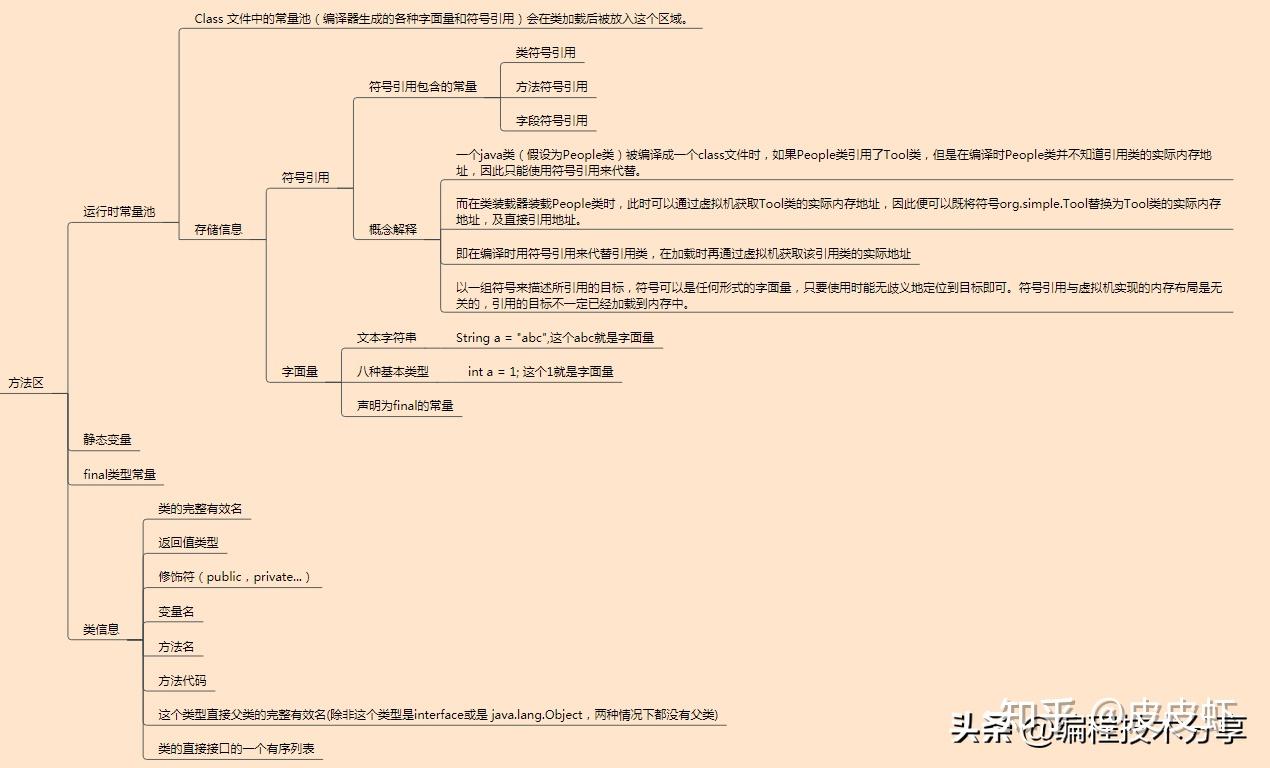 mybatis框架工作原理_mybatis底层原理分析_https://bianchenghao6.com/blog_后端_第39张