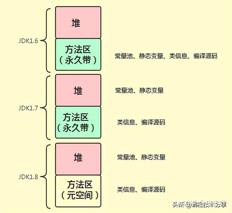 mybatis框架工作原理_mybatis底层原理分析_https://bianchenghao6.com/blog_后端_第41张