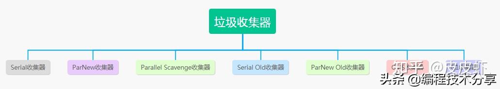 mybatis框架工作原理_mybatis底层原理分析_https://bianchenghao6.com/blog_后端_第51张