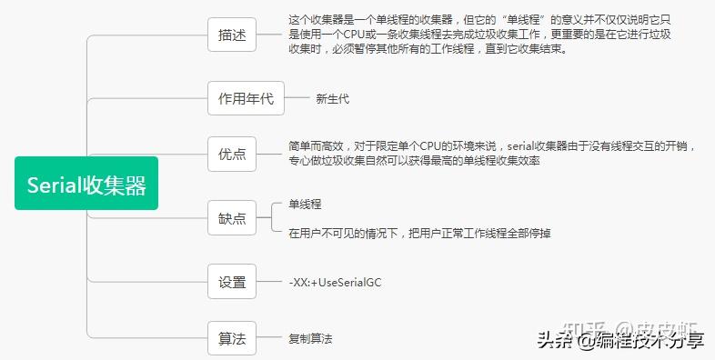 mybatis框架工作原理_mybatis底层原理分析_https://bianchenghao6.com/blog_后端_第53张