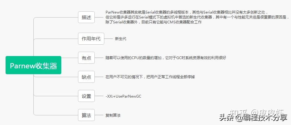 mybatis框架工作原理_mybatis底层原理分析_https://bianchenghao6.com/blog_后端_第55张