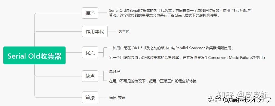 mybatis框架工作原理_mybatis底层原理分析_https://bianchenghao6.com/blog_后端_第59张