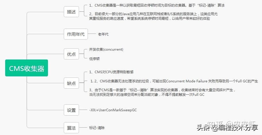 mybatis框架工作原理_mybatis底层原理分析_https://bianchenghao6.com/blog_后端_第61张