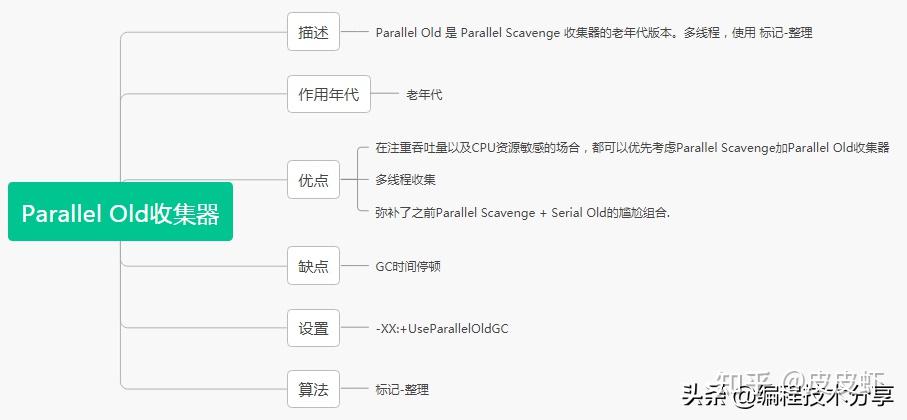 mybatis框架工作原理_mybatis底层原理分析_https://bianchenghao6.com/blog_后端_第63张