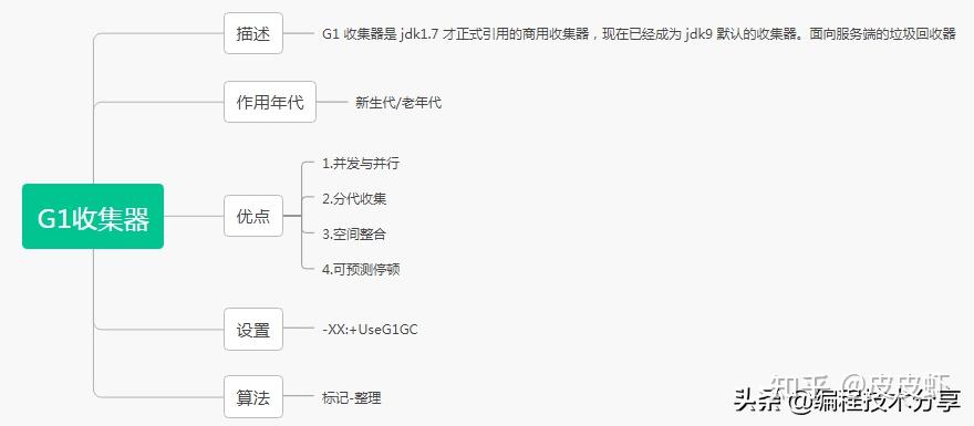 mybatis框架工作原理_mybatis底层原理分析_https://bianchenghao6.com/blog_后端_第65张