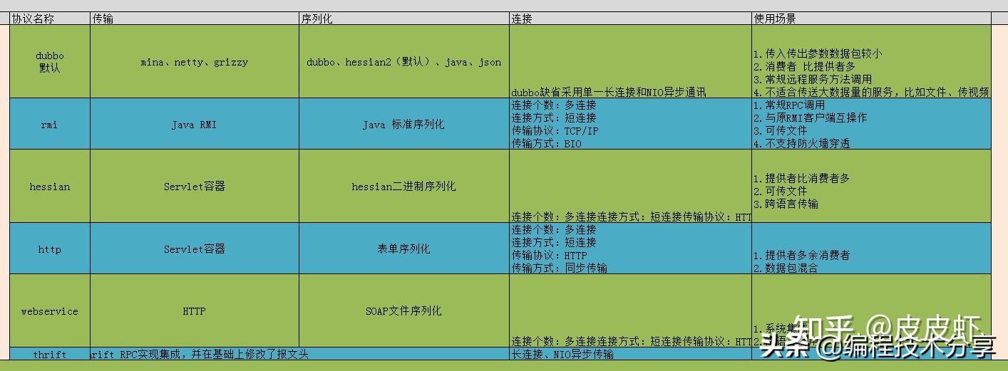 mybatis框架工作原理_mybatis底层原理分析_https://bianchenghao6.com/blog_后端_第73张