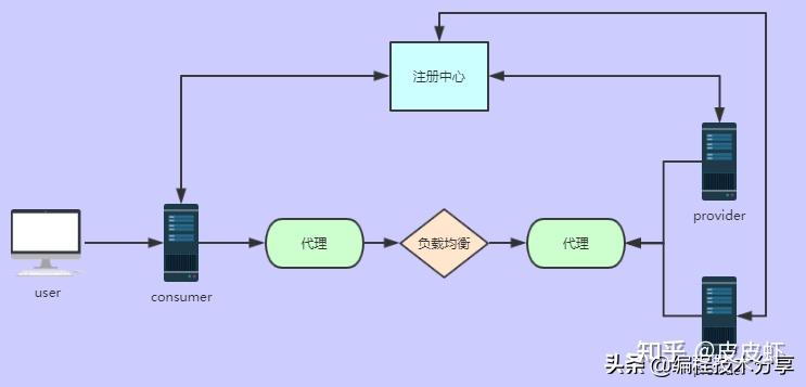 mybatis框架工作原理_mybatis底层原理分析_https://bianchenghao6.com/blog_后端_第75张