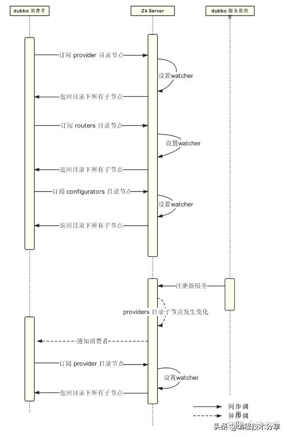 mybatis框架工作原理_mybatis底层原理分析_https://bianchenghao6.com/blog_后端_第77张