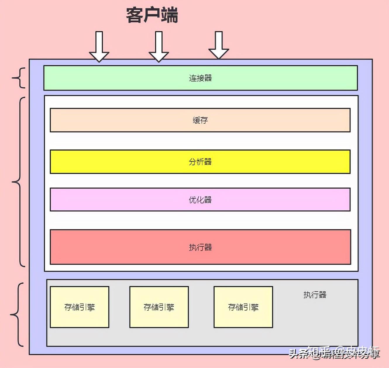 mybatis框架工作原理_mybatis底层原理分析_https://bianchenghao6.com/blog_后端_第89张