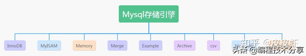 mybatis框架工作原理_mybatis底层原理分析_https://bianchenghao6.com/blog_后端_第91张