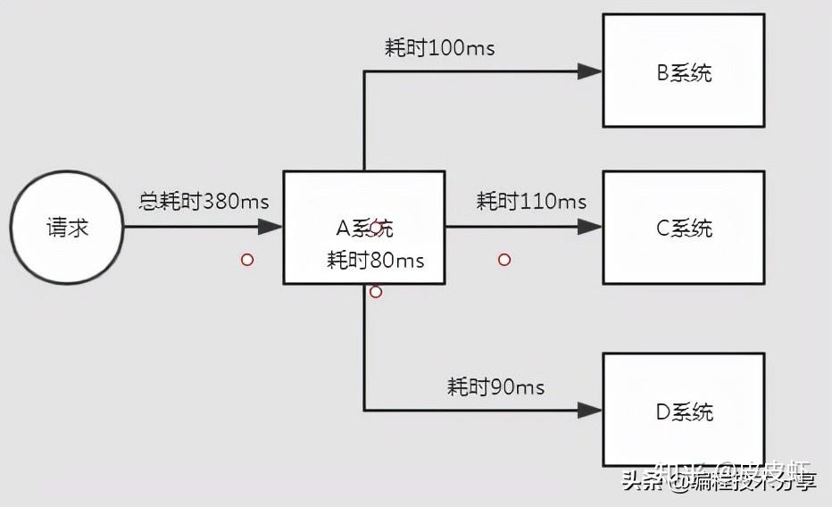 mybatis框架工作原理_mybatis底层原理分析_https://bianchenghao6.com/blog_后端_第101张