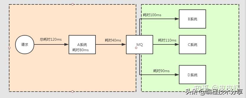 mybatis框架工作原理_mybatis底层原理分析_https://bianchenghao6.com/blog_后端_第103张